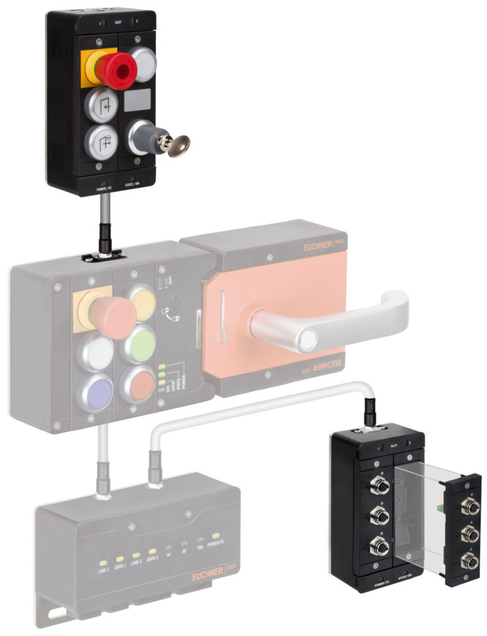 Multifunctional Gate Box MGB2 con múltiples elementos conectados