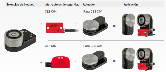 CEM C60 con las diferentes opciones de interruptores de seguridad CES