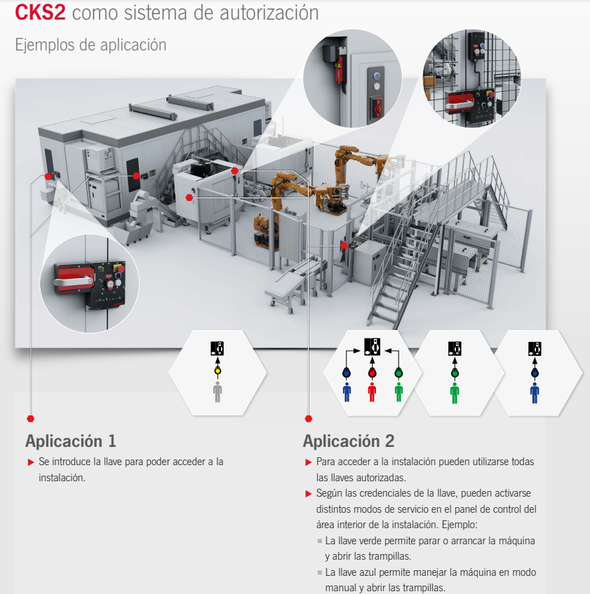 Sistema de llave segura CKS2 operaciones