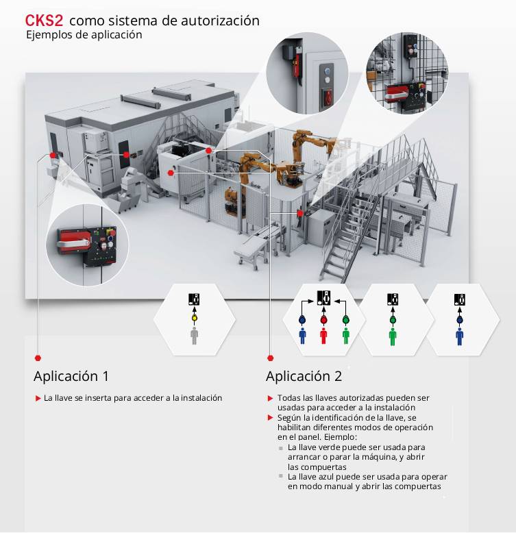 Sistema de llave segura CKS2 operaciones