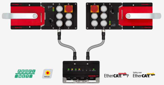sistemas MGB2 con sistemas de bus seguros profinet y ethercat
