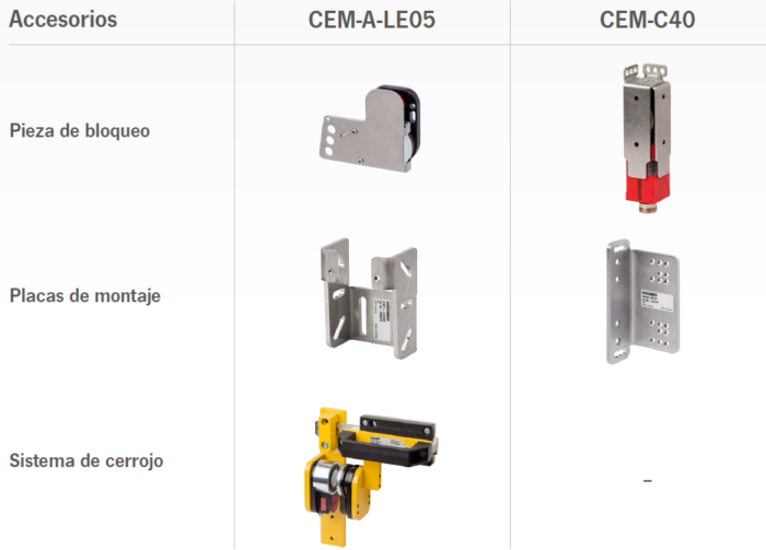 Accesorios para la gama de bloqueo por atracción magnética CEM
