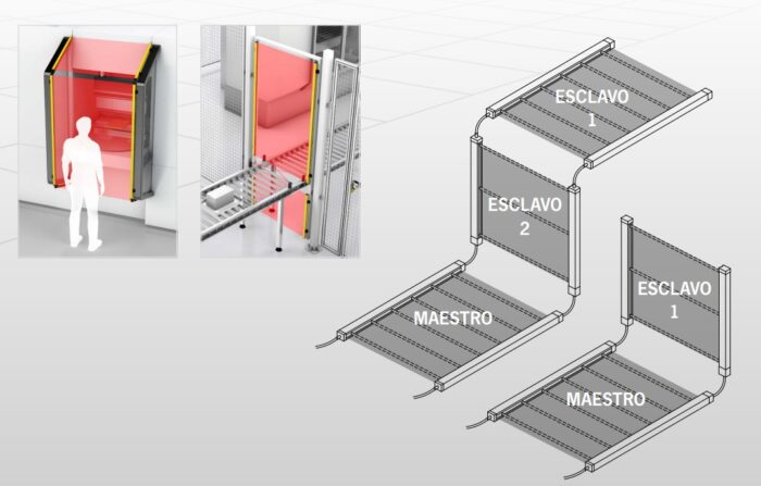 Rejillas de luz y cortinas fotoeléctricas con conexión maestro/esclavo
