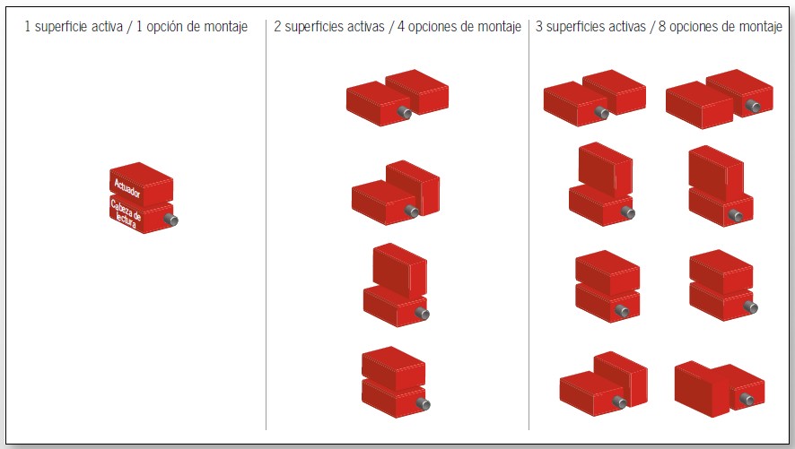 posiciones de montaje interruptores de seguridad CES